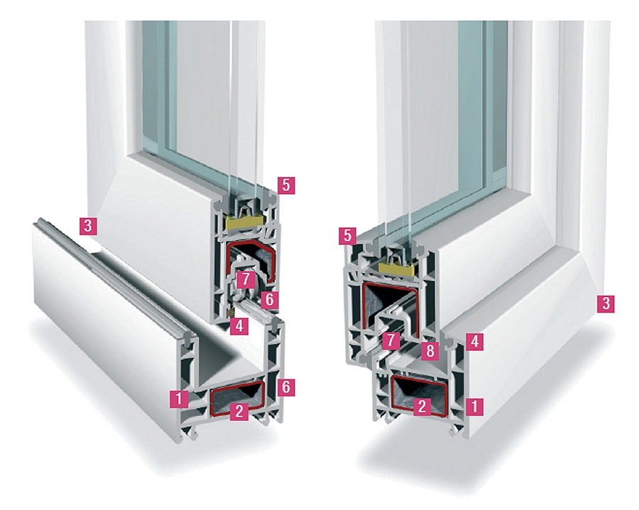 Perfiles de PVC REHAU para aberturas
